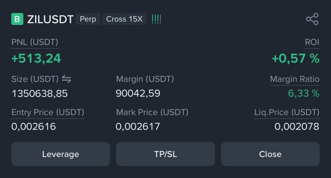 The image shows a perpetual futures trading position card for ZIL/USDT on Cross 15X margin, displaying a long position with an entry price of 0.002616, mark price of 0.002617, an unrealized PNL of +513.24 USDT (+0.57%), and a liquidation price of 0.002078. It corresponds to the advertised $ZIL long trade, illustrating an active profitable position approaching the trader's listed take-profit levels.