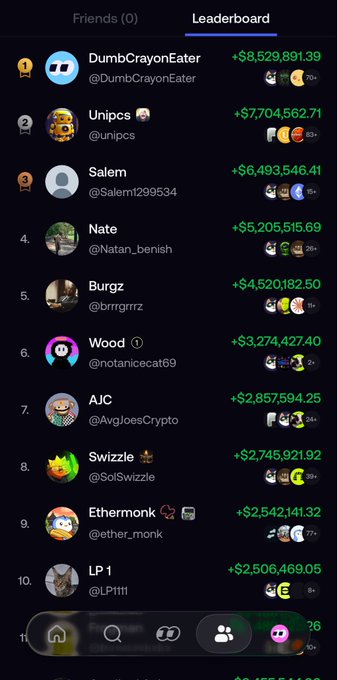A Robinhood app "Leaderboard" displays the top traders with username DumbCrayonEater leading at "+$8,529,891.39", followed by Unipcs at "+$7,704,562.71" and Salem at "+$6,493,546.41," illustrating the post's claim that nearly every top-10 trader earned over $2 million in the past month.