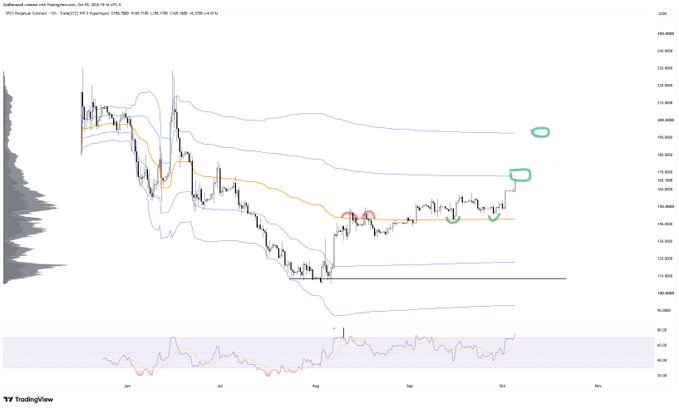 A TradingView candlestick chart for USD/JPY showing price levels, with various annotations and a volume profile on the left.