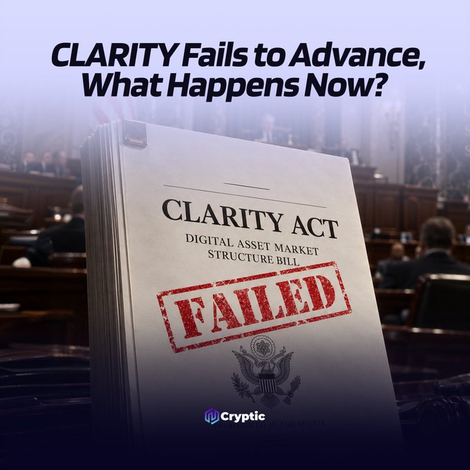 The image shows a "CLARITY Act – Digital Asset Market Structure Bill" stamped with "FAILED" in red, set against a U.S. legislative chamber backdrop, with the headline "CLARITY Fails to Advance, What Happens Now?" — visually emphasizing the bill's failed procedural vote referenced in the post.