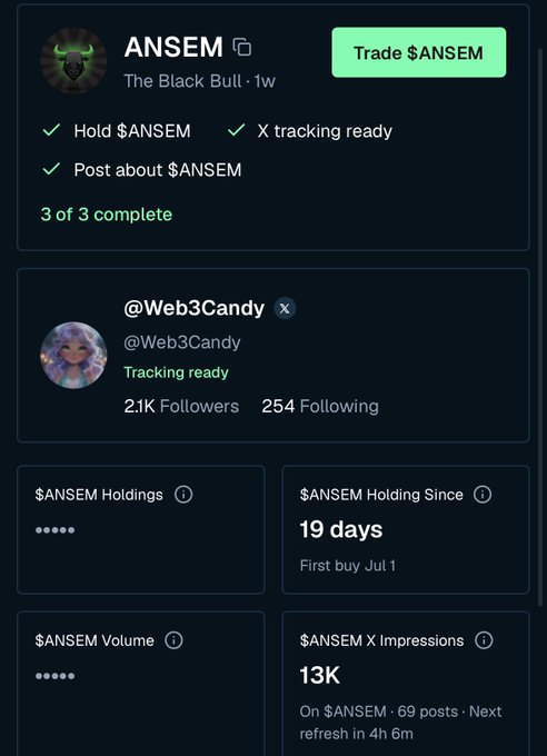 Crypto tracking dashboard showing the $ANSEM token ('The Black Bull - 1w') with a 3/3 complete checklist, tracked Twitter user @Web3Candy (2.1K followers), holdings held for 19 days since Jul 1, and 13K X impressions.