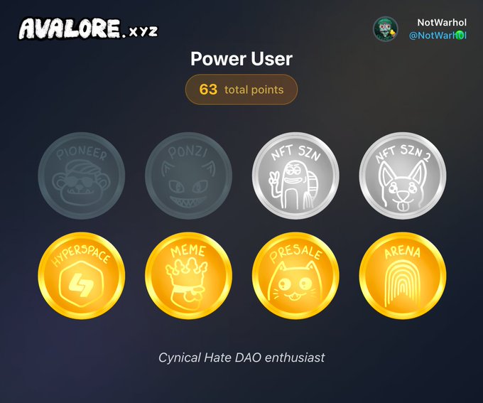 An “AVALORE.XYZ” “Power User” profile shows “63 total points,” coin badges labeled “PIONEER,” “PONZI,” “NFT SZN,” “NFT SZN 2,” “HYPERSPACE,” “MEME,” “PRESALE,” and “ARENA,” plus the handle “@NotWarh0l” and the caption “Cynical Hater DAO enthusiast.”