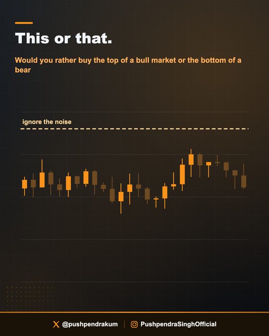 A dark-themed trading graphic asks viewers "This or that. Would you rather buy the top of a bull market or the bottom of a bear?" above a candlestick chart with the phrase "ignore the noise" and social handles @pushpendrakum and PushpendraSinghOfficial, visually reinforcing the post's message about the gap between investors' stated preferences and their actual behavior during market extremes.