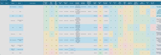 A spreadsheet titled 'PlayerComparison' containing baseball statistics with columns for player names, positions, teams, runs, hits, home runs, RBIs, and various advanced metrics.