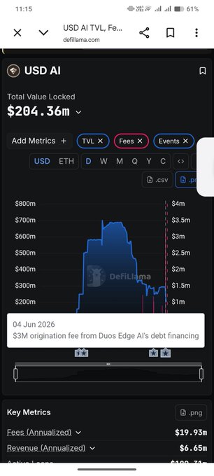 In this image, an infographic appears on the screen of a cell phone's interface. The infographic displays information about the decline of @ USDai_Official in value against the stock market. Specifically, the price of @USDai_Official dropped by 90 million dollars within a day.