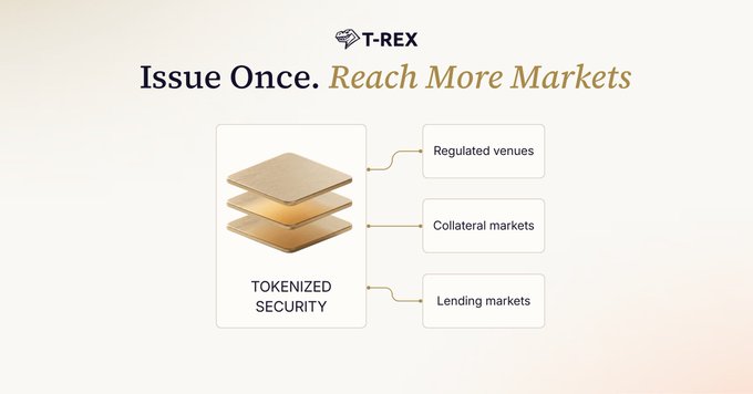 A T-REX promotional graphic titled 'Issue Once. Reach More Markets' showing a tokenized security branching out to regulated venues, collateral markets, and lending markets.
