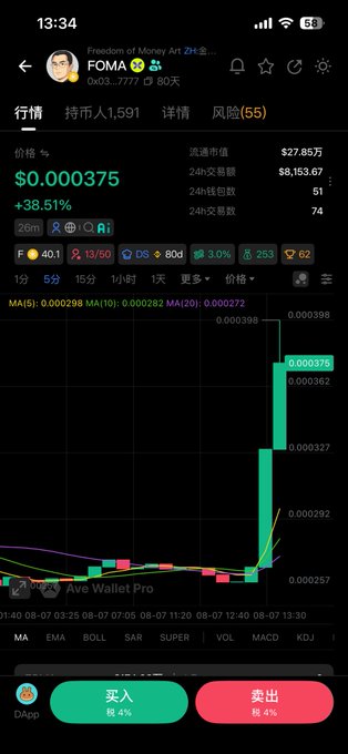 A mobile cryptocurrency trading chart for 'FOMA' showing a price of $0.000375 with a +38.51% gain, displaying a green upward trend on the price graph with timeframes ranging from 1m to 1w.