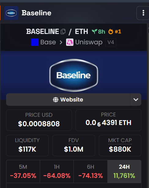 A cryptocurrency tracking screenshot showing the BASELINE/ETH token pair on Base/Uniswap V4, with a price of $0.0008808, FDV of $1.0M, and a 24H change of +11,761%.