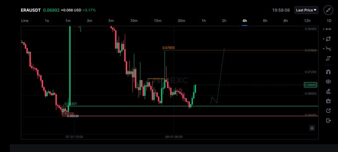 A candlestick chart shows the price of ERA/USDT trading at 0.06892 USD, up 3.17%, with price levels including 0.07855 and 0.06850 marked on the Binance web interface.