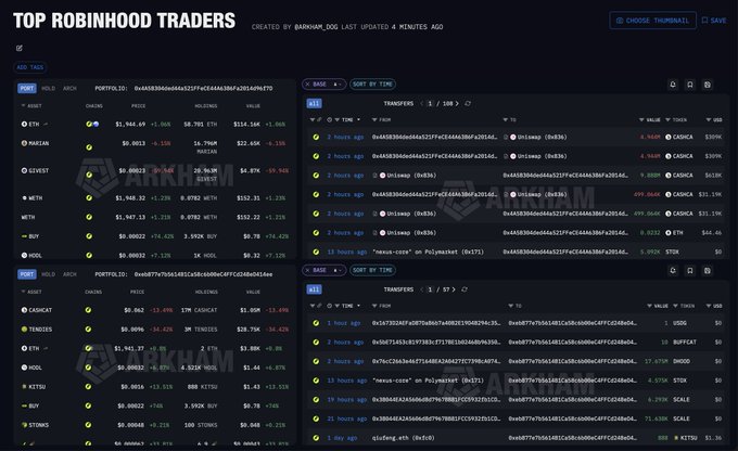A dashboard titled 'TOP ROBINHOOD TRADERS' displays trading data for assets like ETH, SOL, and PEPE sorted by holdings and recent transfers.
