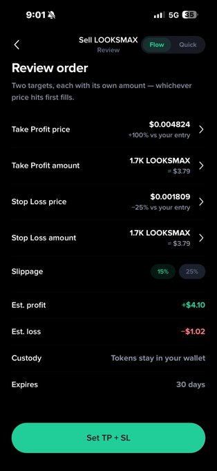 A mobile app screenshot titled 'Sell LOOKSMAX Review' showing take profit at $0.004824 (+100%) and stop loss at $0.001809 (-25%), with an estimated profit of +$4.10.
