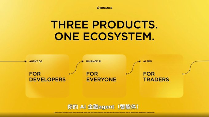 A yellow Binance promotional graphic reading 'THREE PRODUCTS. ONE ECOSYSTEM.' featuring 'AGENT OS FOR DEVELOPERS', 'BINANCE AI FOR EVERYONE', and 'AI PRO FOR TRADERS', with Chinese text below.
