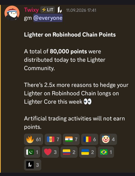 A Discord message from 'Twixy' announces the distribution of 80,000 points to the Lighter Community, stating 'Lighter on Robinhood Chain Points' and noting that 'Artificial trading activities will not earn points.'