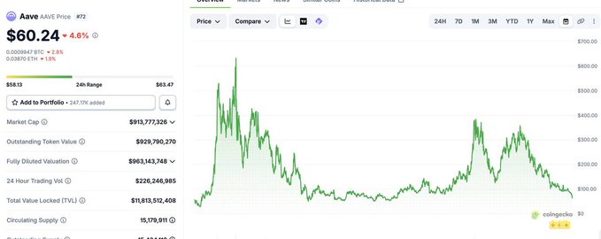 The image is a screenshot of an excel sheet containing financial information, specifically stock prices for AVND, which has peaked at $6.24 and dropped slightly down. The time frame for this data is from January through December 2016. There are several stock price figures in the chart that show how the stock's value changed over these months.