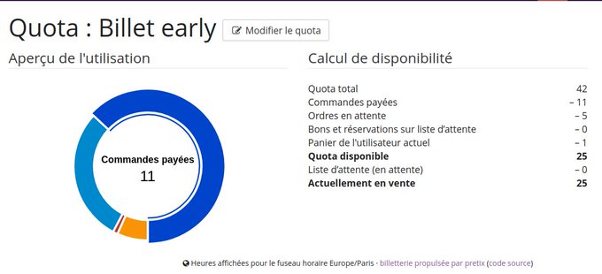 A French-language billing interface for 'Quota : Billet early' showing a donut chart with 11 paid orders out of a total quota of 42, with 25 tickets currently on sale.