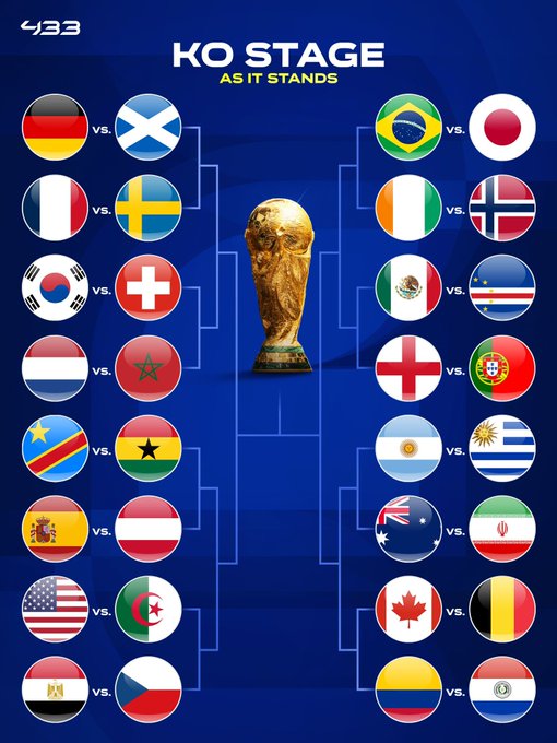 The image features a poster for a soccer tournament, with each country's flag displayed prominently. The poster includes a trophy at the center of the scene, symbolizing the winner of the tournament. The countries represented are France, Germany, Italy, Spain, Portugal, and the United Kingdom. The text on the poster indicates that this is a World Cup Stage as it stands, showcasing the participating nations in their respective positions within the tournament.
