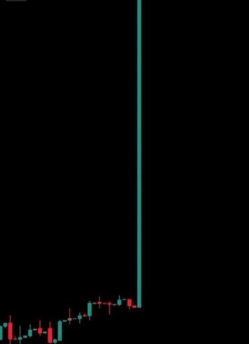 a candlestick stock chart with a single tall green bar shooting up from a cluster of smaller red and green candles at the bottom.