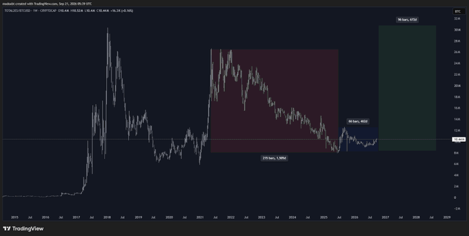 A TradingView chart shows the price history of CRYPTO:PYTH from 2020 to 2028, with peak highs around $1.04 in 2024 and a potential projected rise to $37 in 2026.