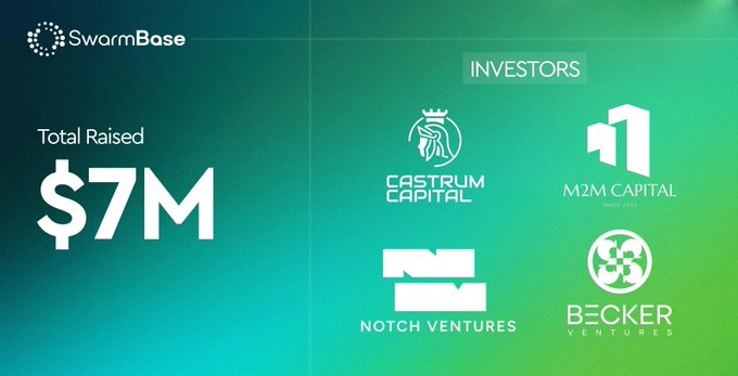 A SwarmBase promotional graphic showing 'Total Raised $7M' alongside logos for their investors: Castrum Capital, M2M Capital, Notch Ventures, and Becker Ventures.