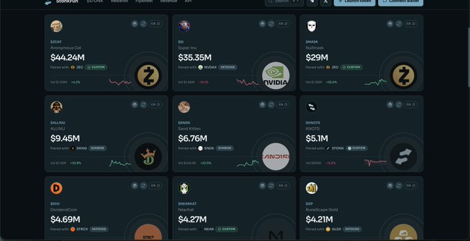 A dark-themed cryptocurrency tracker dashboard (Stocktwit) displaying portfolios for various cryptocurrencies including ZEC ($44.24M), SSI ($35.51M with NVIDIA logo), SALINAI ($9.45M), SINOX ($6.76M with AMD logo), DIO ($4.69M), SWARAT ($4.27M), and XRP ($4.21M).
