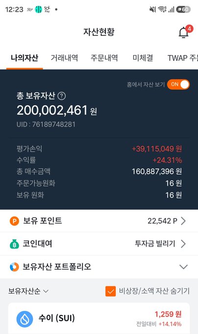 A Korean crypto trading app screenshot showing total holdings of 200,002,461원 ($200M KRW) with profits of +39,115,049원 (+24.31%), UID 76189748281, featuring investments in SUI at 1,259원 (+14.14%), visually confirming the poster's milestone of hitting 200 million won in holdings and 60 million won in profits by day 3 of the bull market.