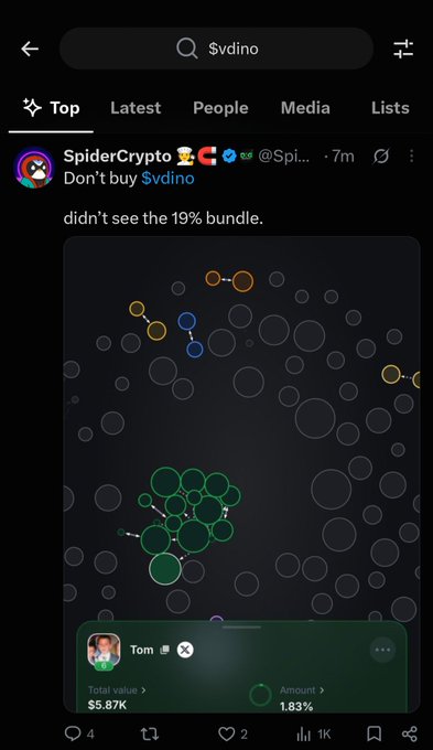 A Twitter/X post from "SpiderCrypto" (@Spi...) reading "Don't buy $vdino" with a note "didn't see the 19% bundle," accompanied by a circular bubble visualization chart and a trade notification showing Tom with a total value of $5.87K.