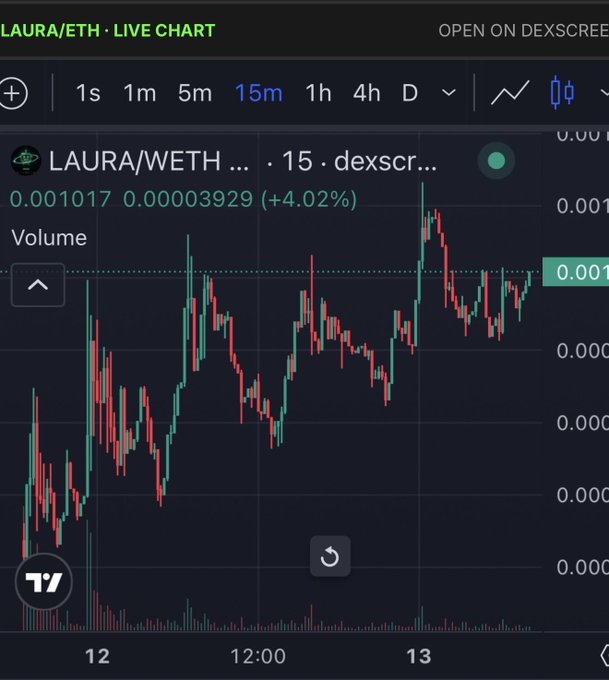 A cryptocurrency trading chart on TradingView showing the LAURA/ETH pair priced at 0.001017, up 4.02%, with candlestick price action displayed.