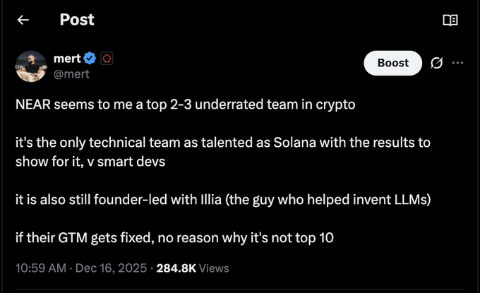 A tweet from verified user @mert posted on Dec 16, 2025 with 284.8K views argues that NEAR is a "top 2-3 underrated team in crypto," praising its technical talent comparable to Solana and noting it remains founder-led by Illia (described as having helped invent LLMs). The accompanying post extends this argument by ideating on coherent messaging for NEAR, framing it through first principles of capitalism, markets, and specialization to position it among dominant category leaders.