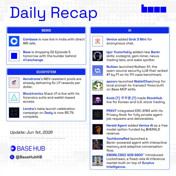 The image shows a daily recap of events that occurred over the past 24 hours, with various news articles and updates from different sources. The main focus of the image is a blue box containing information about an AI chatbot named AskVine, which was added to Grok 3 Mini for anonymous chat. The post also mentions that @base is dropping S2 Episode 5 on Saturday morning, and @coinbase is now live in India with direct INR rails.