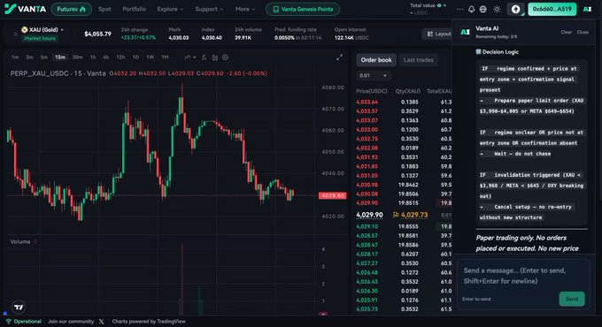 The image shows the Vanta AI trading interface displaying a gold (XAU/USDC) price chart at $4,029.80, with a live "Decision Logic" panel that explicitly states rules like "Paper trading only. No orders placed or executed. No new price" and conditions for when to wait or exit trades. This directly illustrates the post's thesis that AI can enforce trading discipline by dictating when *not* to trade, rather than just signaling opportunities.