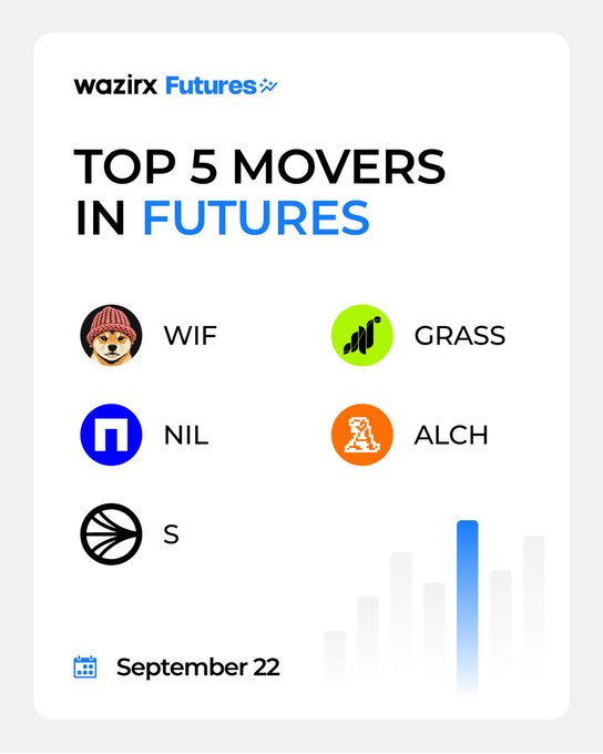 The image is a promotional graphic from WazirX Futures titled "TOP 5 MOVERS IN FUTURES," dated September 22, highlighting the top five performing cryptocurrency tickers—WIF, GRASS, NIL, ALCH, and S—each displayed with their respective logo icons and accompanied by a stylized bar chart visualization.