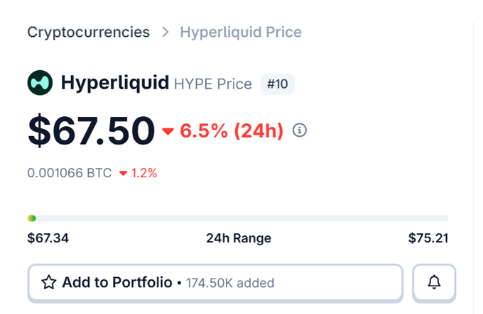 The image shows a page discussing an altcoin named "HYPE" with a price of $6.5, which has experienced some drops and gains recently. The altcoin's current value is at 6.5% of the initial launch price (24 hours). There are other altcoins on display like "THYP" that have a slightly different price, currently priced at 1.2% in favor of the HYP coin. Altogether, there are several interesting data points to consider as it relates to the post about the cryptocurrency.