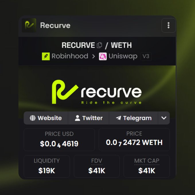 A trading card displays the RECURVE/WETH token on Uniswap V3, sourced from Robinhood, showing a price of $0.044619 USD (0.00002472 WETH), with $19K liquidity, $41K FDV, and $41K market cap. The card supports the post's message about RECURVE token buybacks and burns, featuring the tagline "Ride the curve" and links to the website, Twitter, and Telegram.