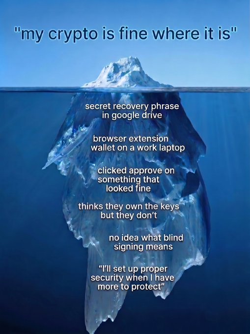 An iceberg diagram illustrates hidden crypto security risks lurking beneath the surface, with text above reading "my crypto is fine where it is" and underwater labels listing dangers like storing seed phrases in Google Drive, browser extension wallets on work laptops, blindly approving suspicious transactions, and not understanding blind signing—captioned "*sigh* ok kevin" to humorously acknowledge someone named Kevin who likely recognizes himself in these common but dangerous mistakes.