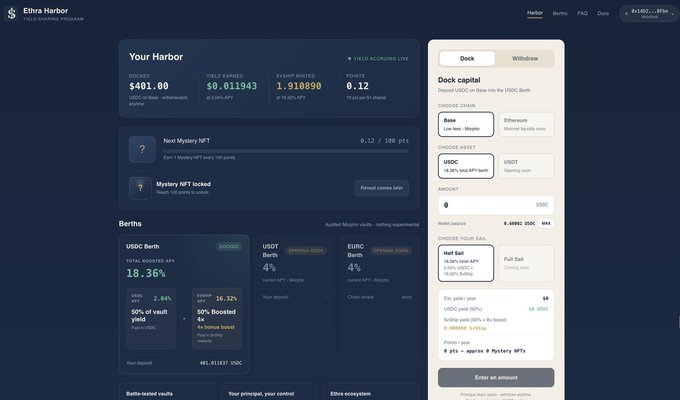 Screenshot of the Ethra Harbor yield-sharing platform dashboard showing a 'Your Harbor' section with $401.00 deposited, $0.011943 field earned, and 1.910890 points minted, alongside a withdrawal panel on the right.