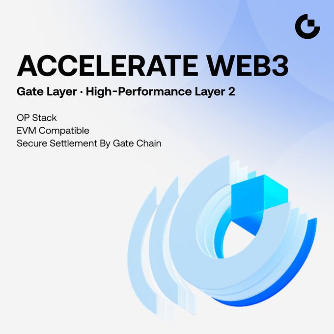 A promotional graphic for 'ACCELERATE WEB3' featuring Gate Layer, a High-Performance Layer 2 solution that is OP Stack-based, EVM compatible, with secure settlement by Gate Chain, displayed with the Gate.io logo.
