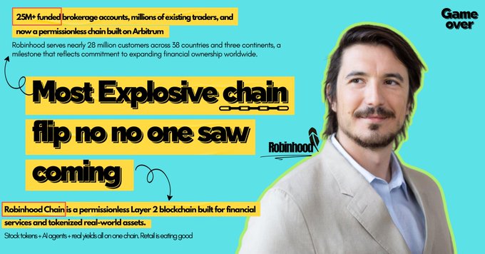 An infographic titled 'Most Explosive chain flip no no one saw coming' on a teal background, featuring a man in a tan suit and text explaining 'Robinhood Chain' as a permissionless Layer 2 blockchain built on Arbitrum for tokenized real-world assets.