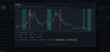 The image shows a cryptocurrency trading chart in dark mode, displaying price action with vertical green and red highlight bands marking specific time intervals, along with buy/sell signal indicators and trade logs below. The chart relates to the post's mention of "Ignition" as a flagship trading concept, likely showcasing a backtested strategy applied to tokens like $LINK, $ETH, $XRP, and $SOL with clear entry/exit signals visualized across multiple trades.