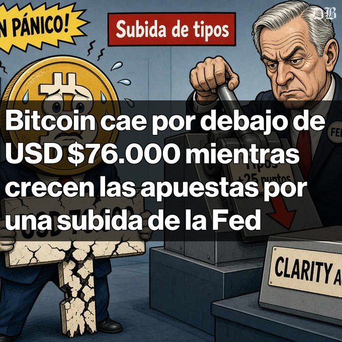 A cartoon-style illustration showing a distressed Bitcoin character holding a broken rate chart alongside Jerome Powell pushing a lever labeled 'Tipes +25 puntos', with Spanish text 'Bitcoin cae por debajo de USD $76.000 mientras crecen las apuestas por una subida de la Fed' about a potential Fed rate hike.