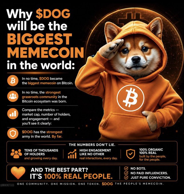 A promotional infographic titled 'Why $DOG will be the BIGGEST MEMECOIN in the world' featuring a Shiba Inu dog wearing an orange Bitcoin hoodie, highlighting community stats and engagement metrics.