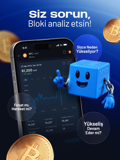 The image is a promotional graphic featuring a smartphone displaying a BTC/USDT trading chart (priced at 81,200 USDT) alongside a smiling blue cube character named "Bloki" pointing at the screen, with text in Turkish reading "Siz sorun, Bloki analiz etsin!" (You ask, Bloki analyzes!). Surrounding the phone are floating Bitcoin coins and bubbles with questions like "Sizce Neden Yükseliyor?" (Why is it rising?) and "Yükseliş Devam Eder mi?" (Will the rise continue?), illustrating the post's message of relying on data-driven AI analysis rather than market predictions.