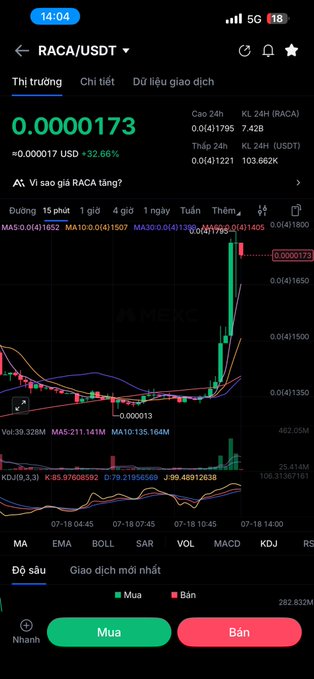 A cryptocurrency trading app screenshot showing RACA/USDT pair at price 0.0000173, up +32.66%, with a green 'Mua' (Buy) and red 'Bán' (Sell) button at the bottom in Vietnamese.