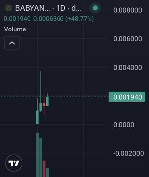 A 1-day price chart of the cryptocurrency BABYANSEM showing a value of 0.001940, up 48.77% (0.0006360) from the previous close, with notable volatility around the zero price level. The image illustrates the "as above, so below" concept mentioned in the post by visually mirroring the price action of the more prominent ANSEM token.