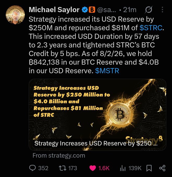 A tweet by Michael Saylor (@sa...) announcing that Strategy increased its USD Reserve by $250M and repurchased $81M of $STRC, holding Ƀ842,138 BTC Reserve and $4.0B USD Reserve as of 8/2/26.