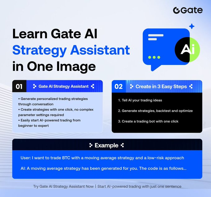 Gate AI Strategy Assistant infographic showing how to learn the tool in one image, with a 3-step process and an example of a BTC moving average strategy request.