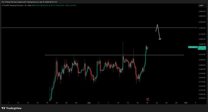 A TradingView 4-hour chart of ETH/USD Perpetual Contract on Bybit shows Ethereum trading around $2,693 after a strong upward move from the $2,660 support level, with a hand-drawn white arrow pointing downward toward $2,630 to suggest a potential pullback or short-term correction before the next bullish leg higher.
