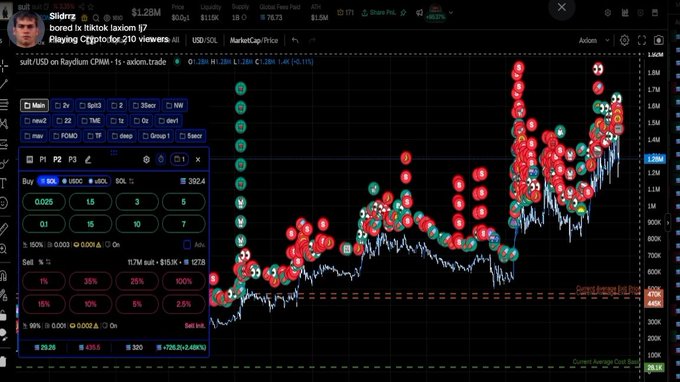 The image shows a TradingView chart of SUI/USD on Raydium with a $1.28M leveraged long position on Sidora.fun (xxx7...fa57), displaying red liquidation signals and showing the trader suffering losses as the price rises against their bet, correlating with the post's complaint about being "killed on every buy" due to opening shorts or longs that move against them.