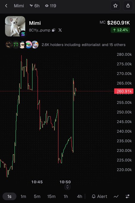 Crypto trading app screenshot showing a token called 'Mimi' with market cap of $260.91K (up 12.4%), featuring a candlestick chart over a 6-hour period with 2.6K holders.