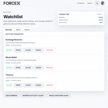 The image shows a screen of a computer, displaying information about a watch list. It appears that this watch list has been added by an individual for certain addresses like Litecoin. This implies that these addresses are being monitored, and any activity or changes in the watches could be notified through a messaging system within the watch list platform. The content on the screen is described as a screenshot with details about watching and managing Litecoin addresses, but the specific focus of this particular screen seems to be related to Litecoin addresses only at the moment.