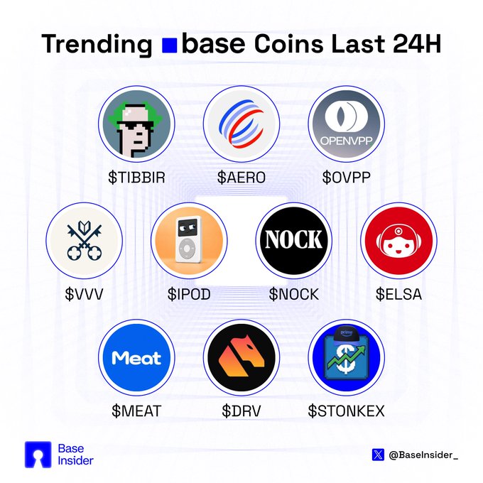 An infographic from Base Insider (@BaseInsider_) displays the top 10 viral Base network coins over the past 24 hours, featuring tickers $TIBBIR, $AERO, $OVPP, $VVV, $IPOD, $NOCK, $ELSA, $MEAT, $DRV, and $STONKEX, each accompanied by their distinctive logos and tagged social media handles.